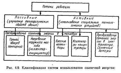 Рациональна организация зимнего Рациональна организация зимнего